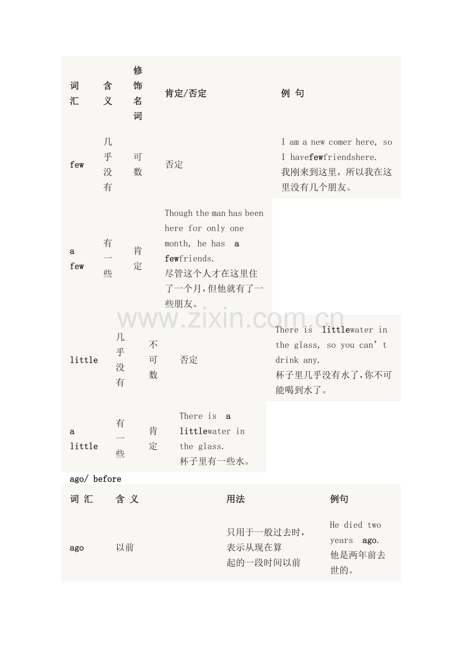 初中英语核心词：易混词汇辨析.docx_第2页