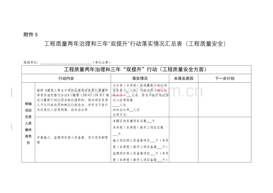 工程质量两年治理和三年双提升行动主要文件落实情况汇总表.doc_第1页