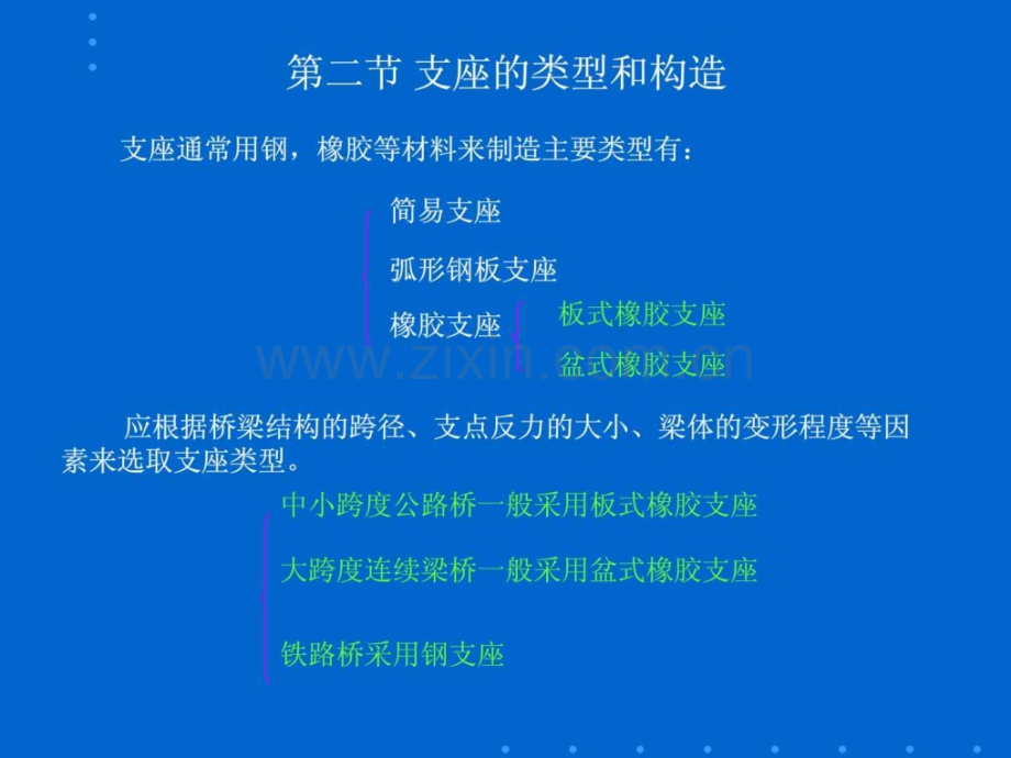 桥梁支座类型交通运输工程科技专业资料.pptx_第1页