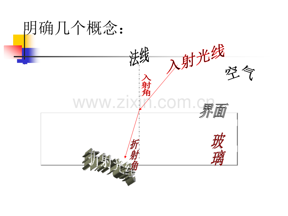 沪科版物理八年级43光的折射.pptx_第3页