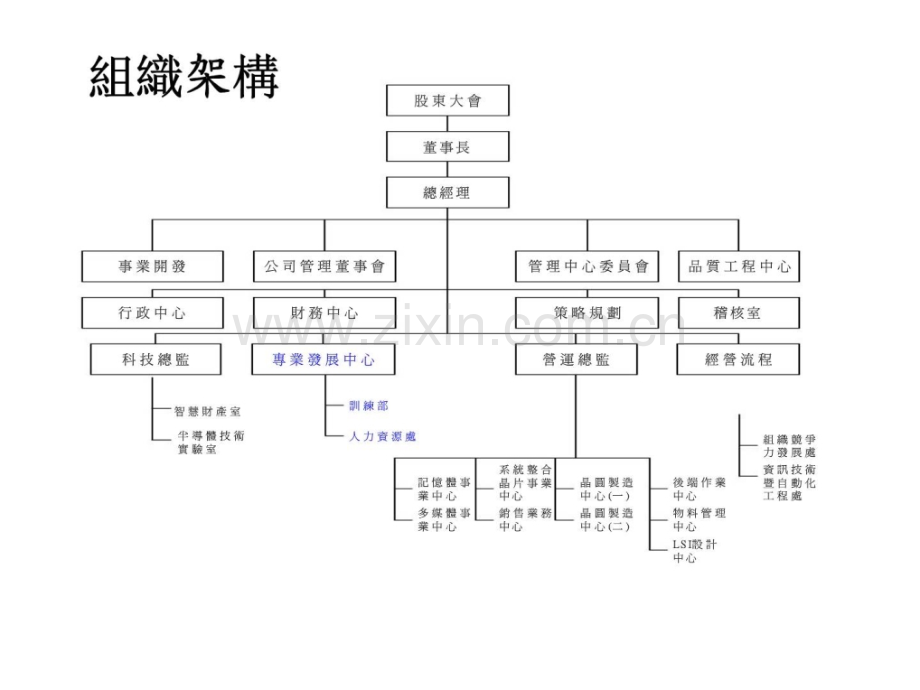 资讯系统在人力资源管理的应用以旺宏人力资源管理为例.pptx_第3页