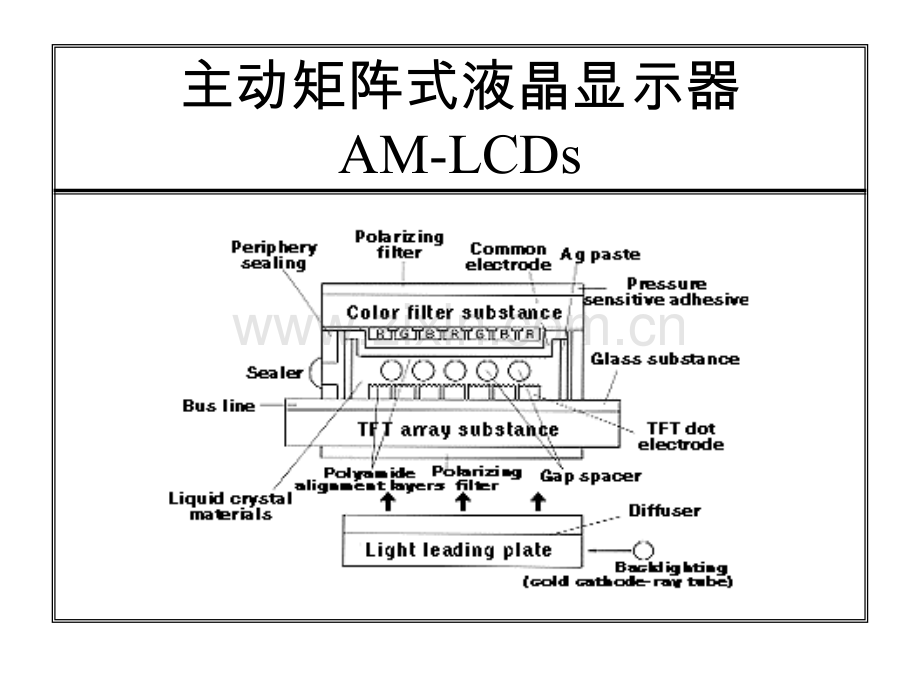 液晶显示器驱动系统详解.pptx_第1页