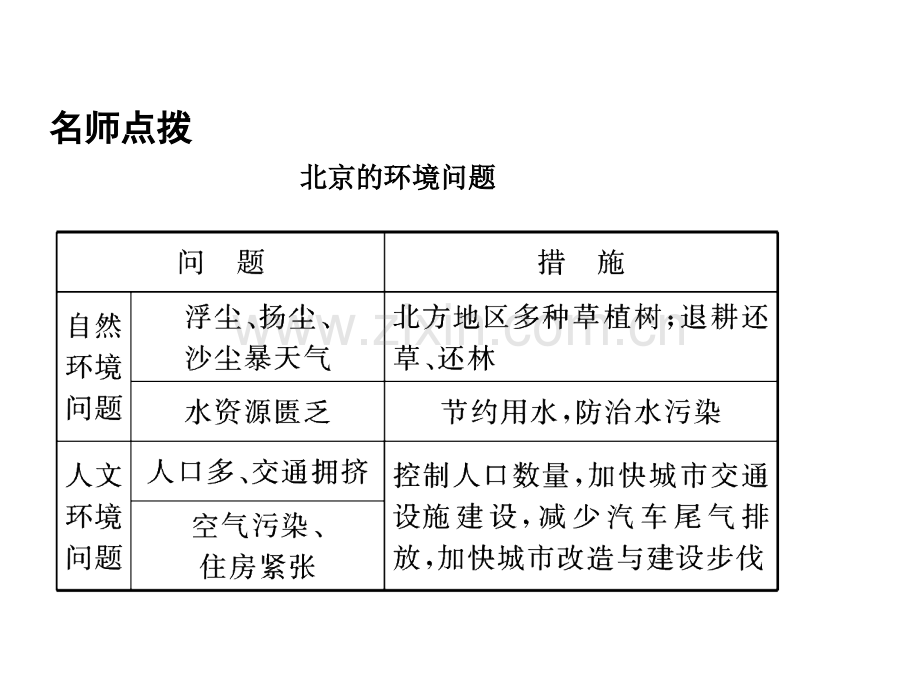 第四章中国地理.pptx_第2页