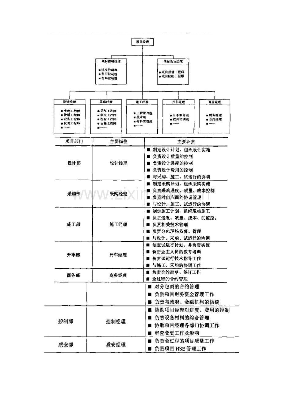 EPC总包项目管理工作流程设计.doc_第3页