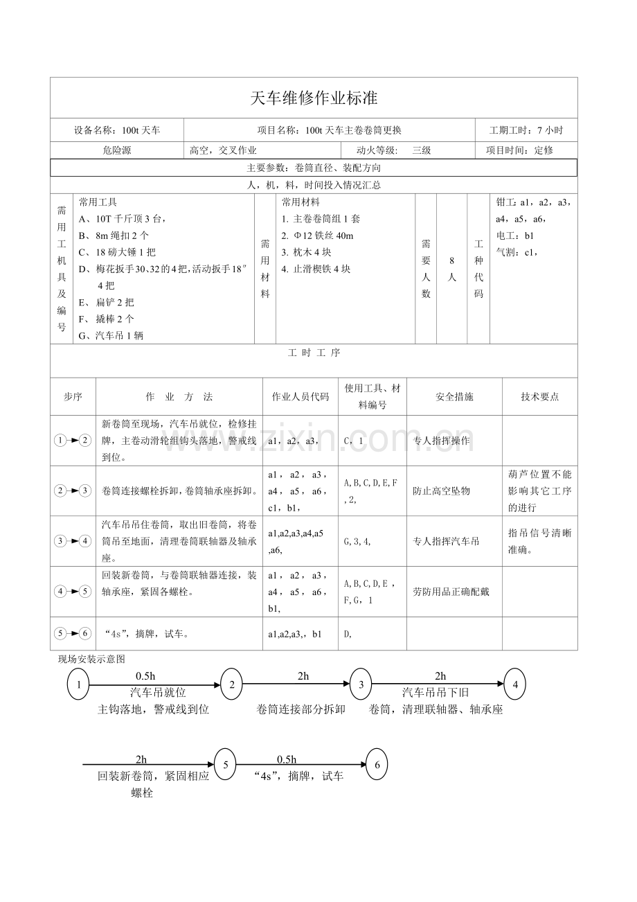 天车车间维修作业标准.docx_第2页