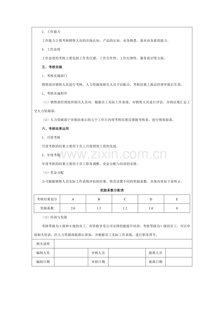 各类人员绩效考核方案模板范文.doc_第2页