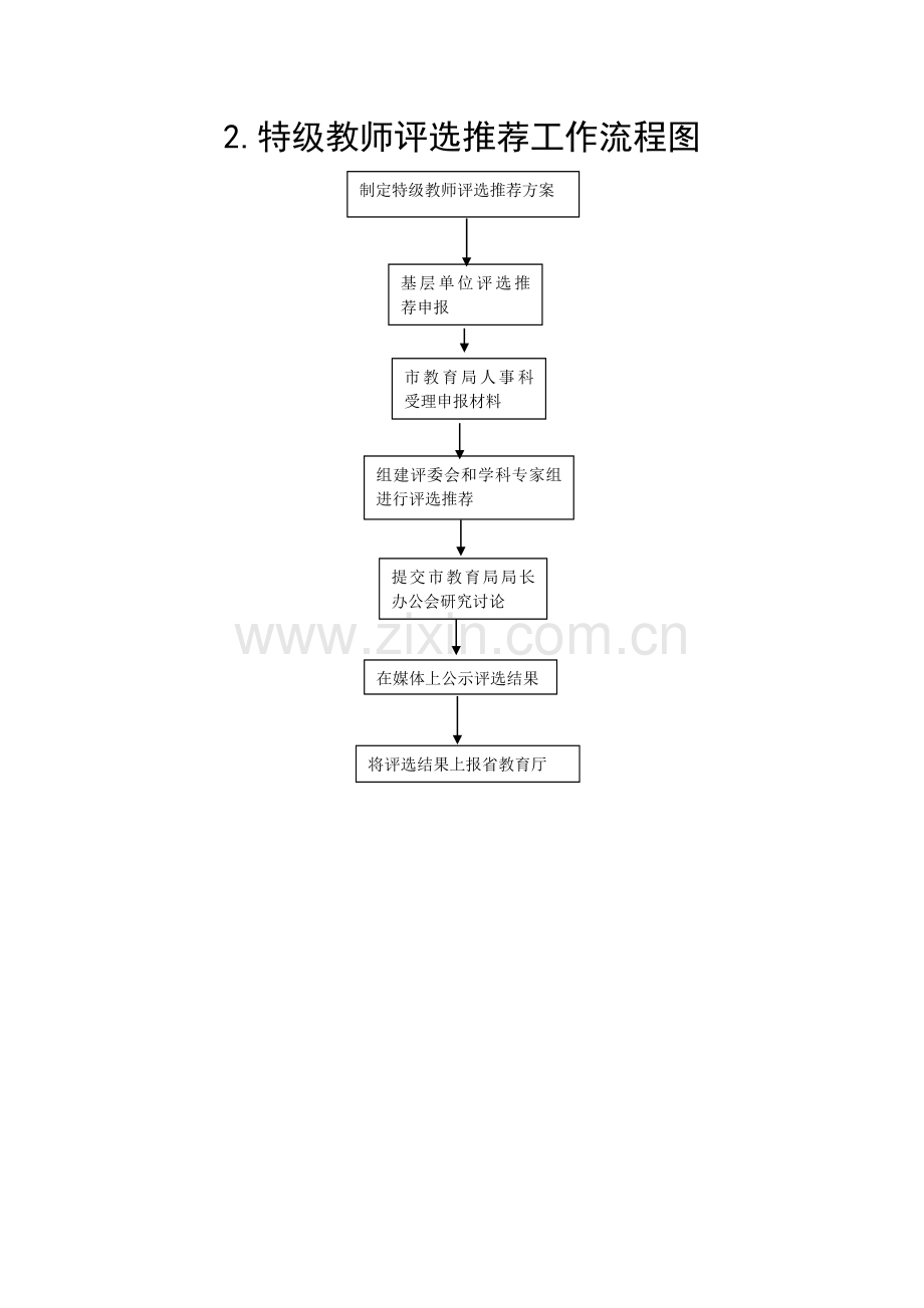 1人事调动工作流程图.doc_第2页