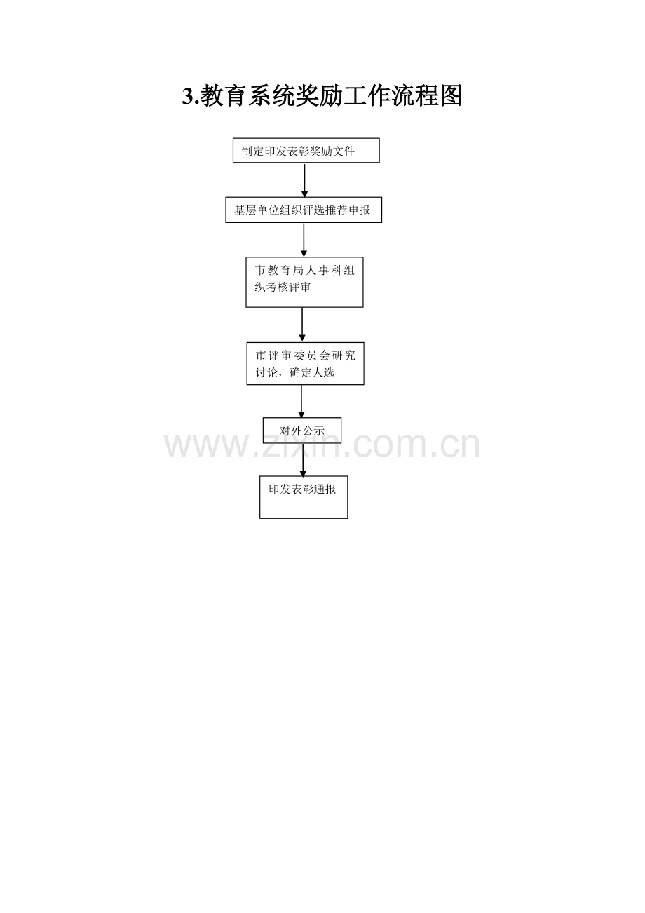 1人事调动工作流程图.doc_第3页