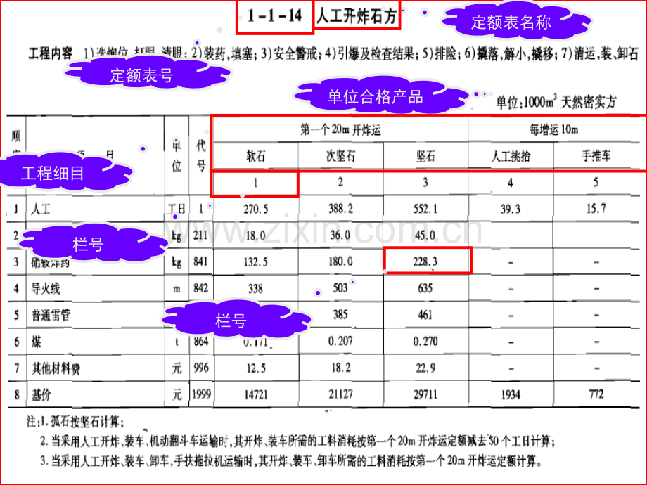 公路工程预算定额.pptx_第3页