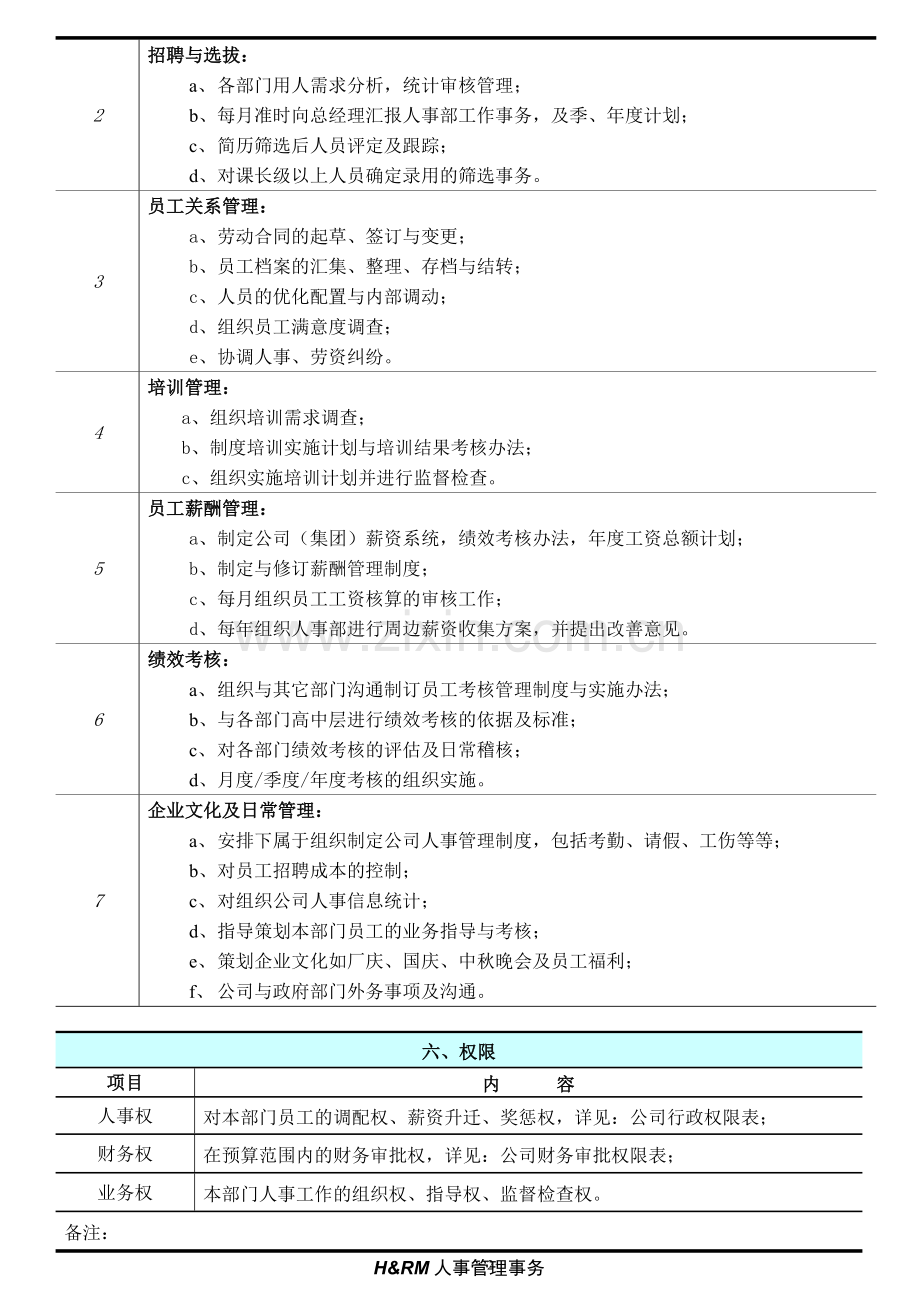 人力资源部经理职位说明书HR001.doc_第2页