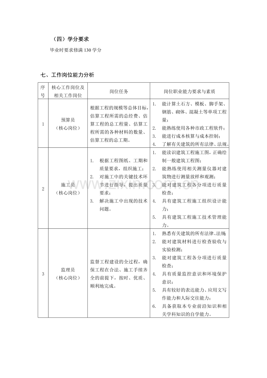 工程造价专业人才培养方案广东文理职业学院.doc_第3页