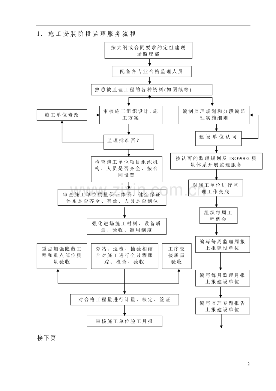 监理工作程序流程图1.doc_第2页