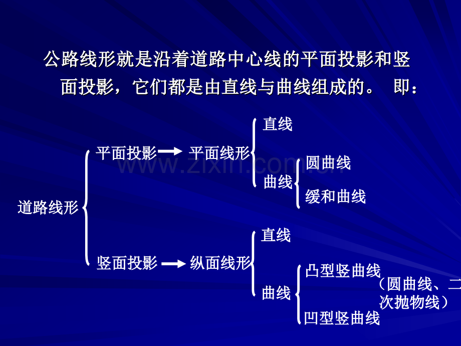 道路交通设计道路平面线形.pptx_第2页