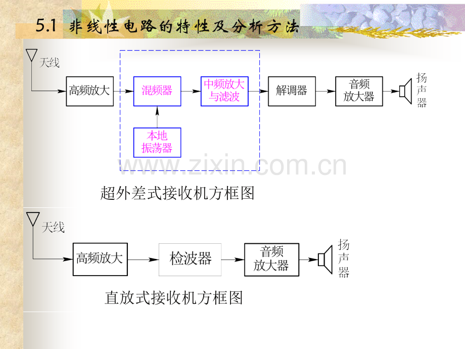 五非线性电路与和变频器.pptx_第2页