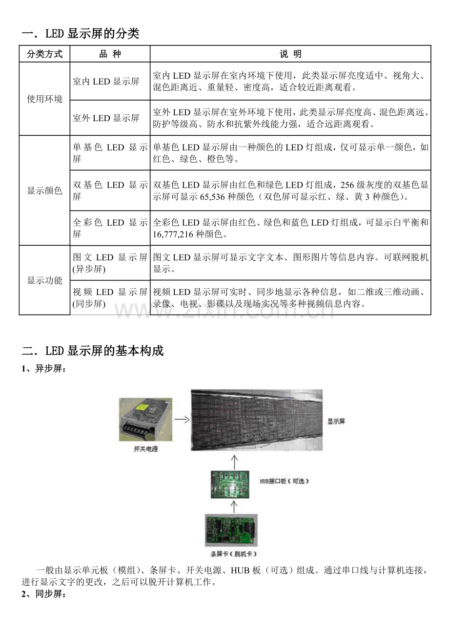 LED显示屏知识大全资料.doc_第1页