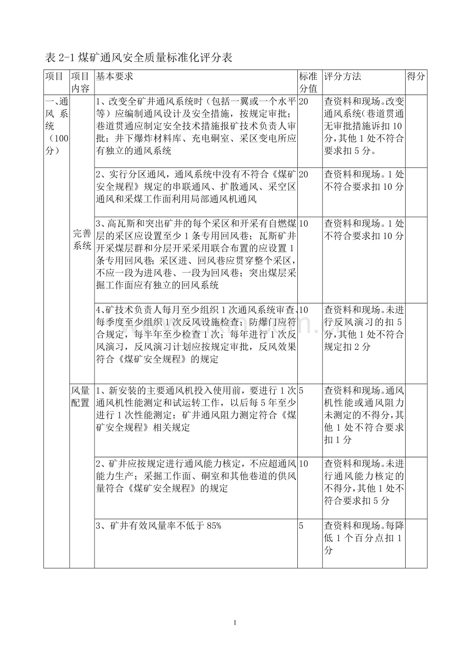 煤矿通风安全质量标准化评分表.doc_第1页