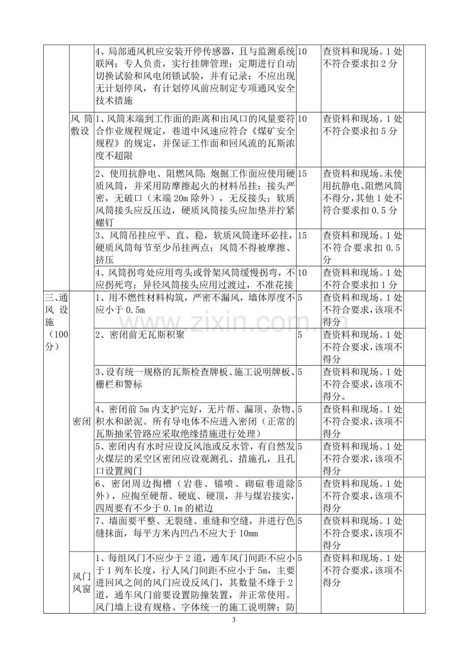 煤矿通风安全质量标准化评分表.doc_第3页