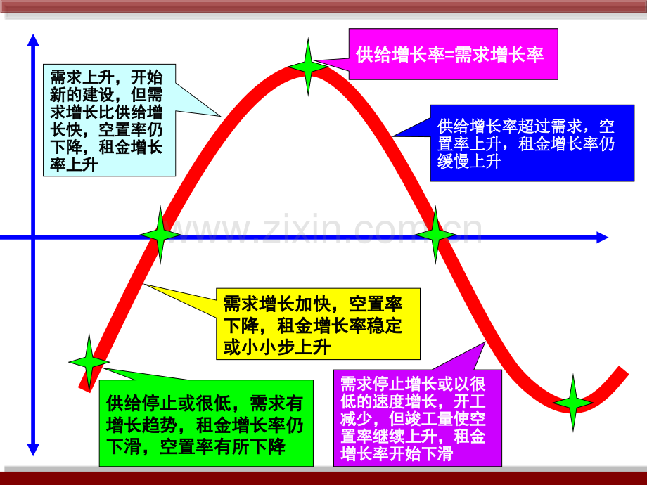 房地产市场分析泡沫与过热.pptx_第3页