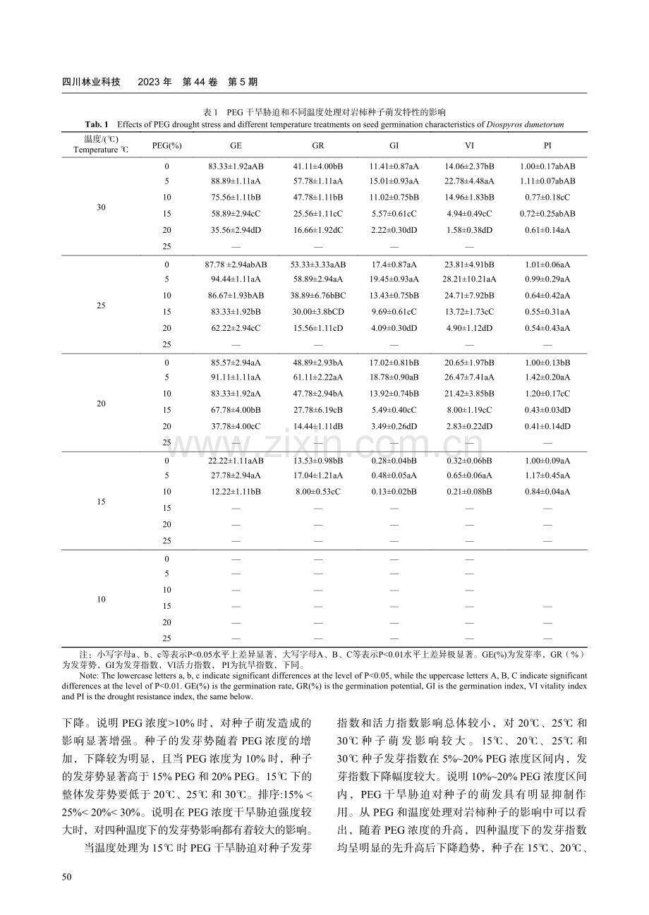 PEG-6000模拟干旱胁迫和温度对岩柿种子发芽的影响.pdf_第3页