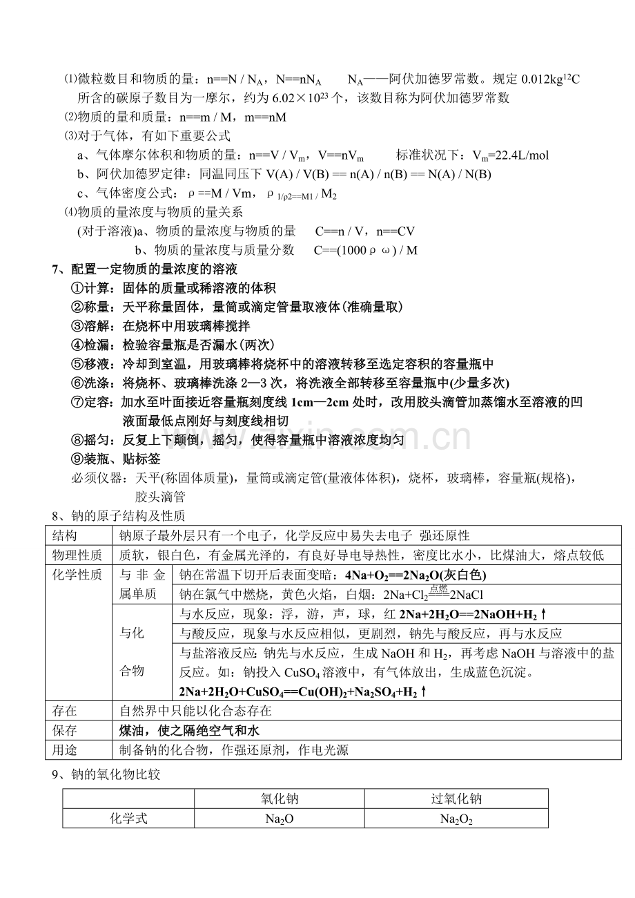 高中化学会考复习重点资料.doc_第3页