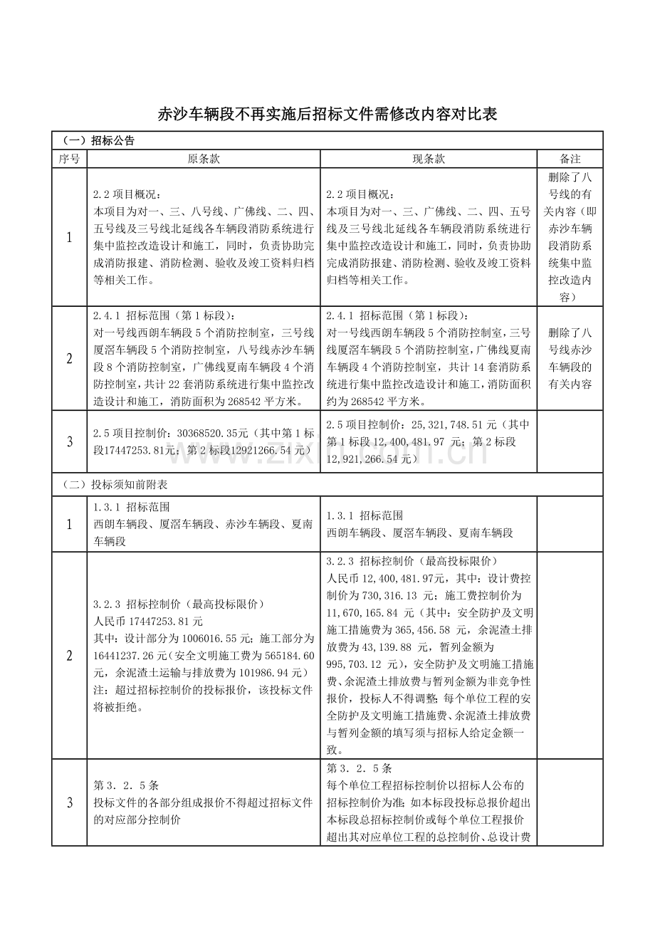 工程补充公告分析.doc_第2页