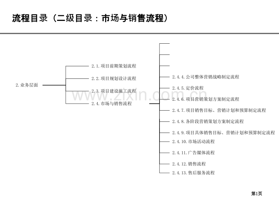 房地产公司销售流程图.pptx_第1页