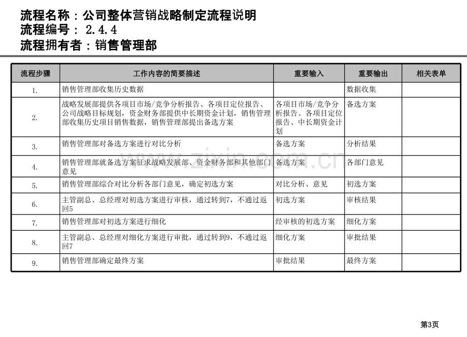 房地产公司销售流程图.pptx_第3页