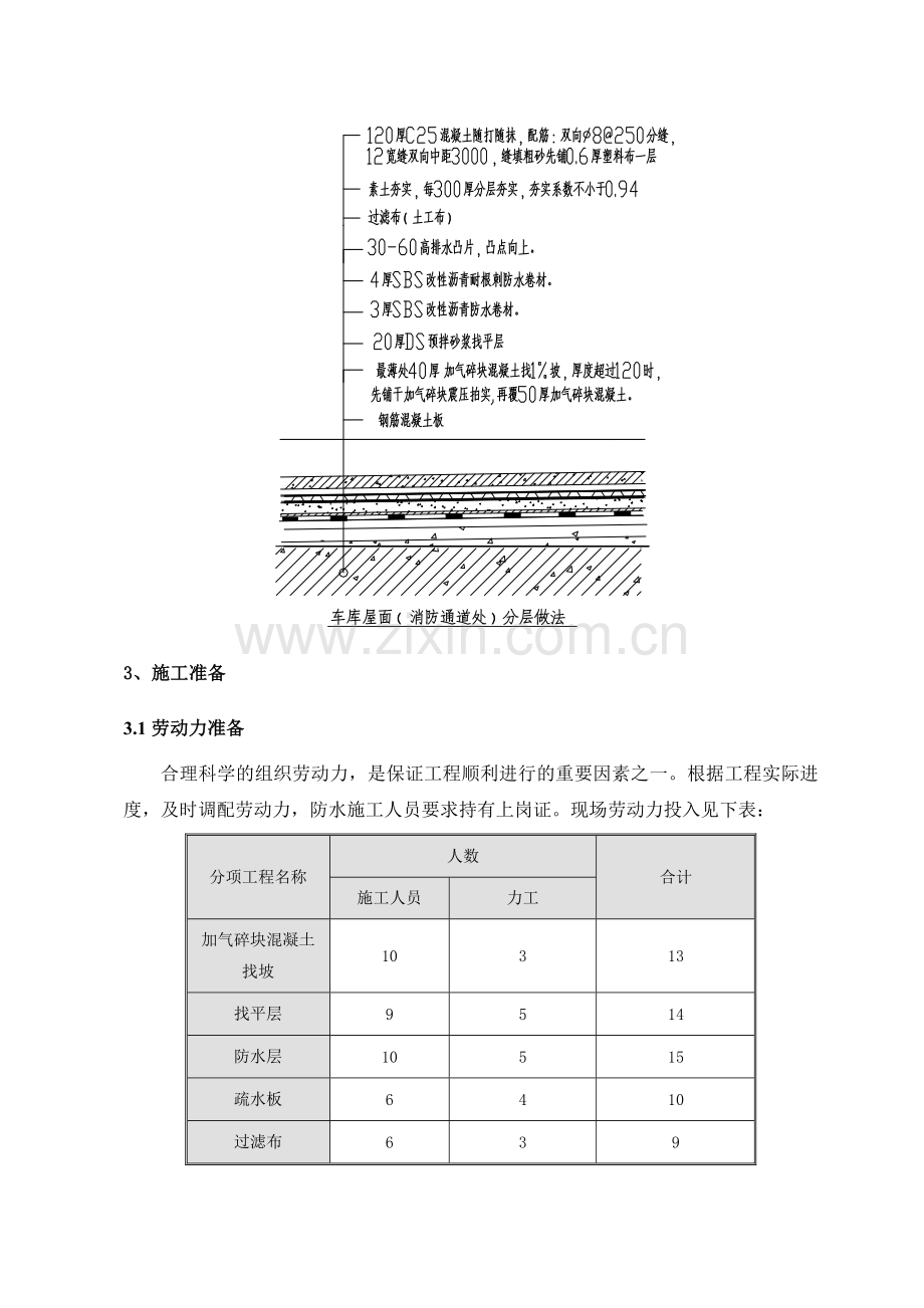 车库顶板施工方案.doc_第3页