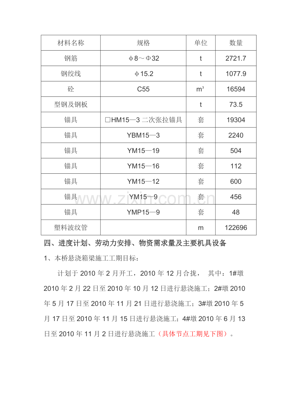 挂篮施工方案hp.docx_第2页