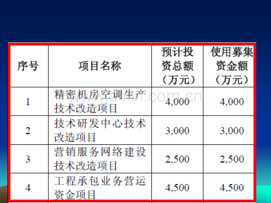 依米康精密空调设备制造和精密环境工程承包行业.ppt_第2页