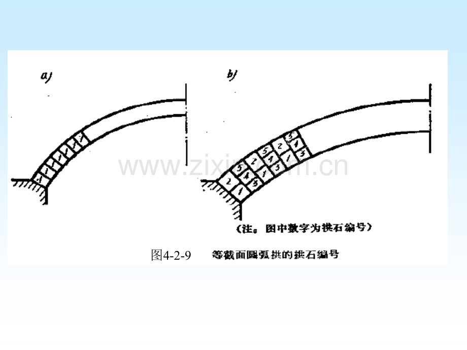 桥梁工程课件-422拱桥的构造.pptx_第2页