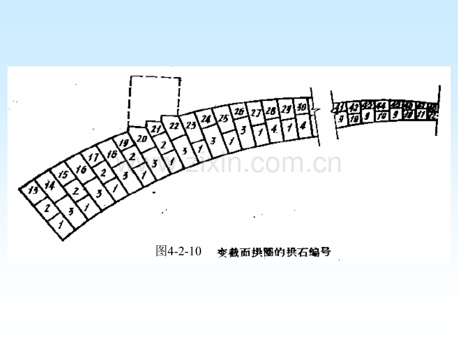 桥梁工程课件-422拱桥的构造.pptx_第3页