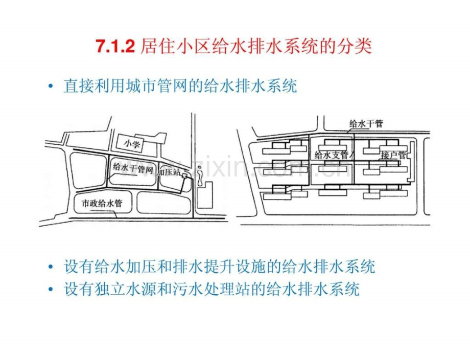 建筑给水排水7居住小区给水排水工程.pptx_第3页