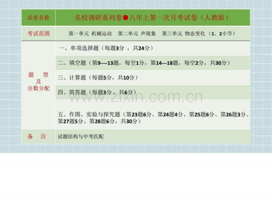 横道中学2017八年物理上第一次月考试卷评析.pptx_第2页