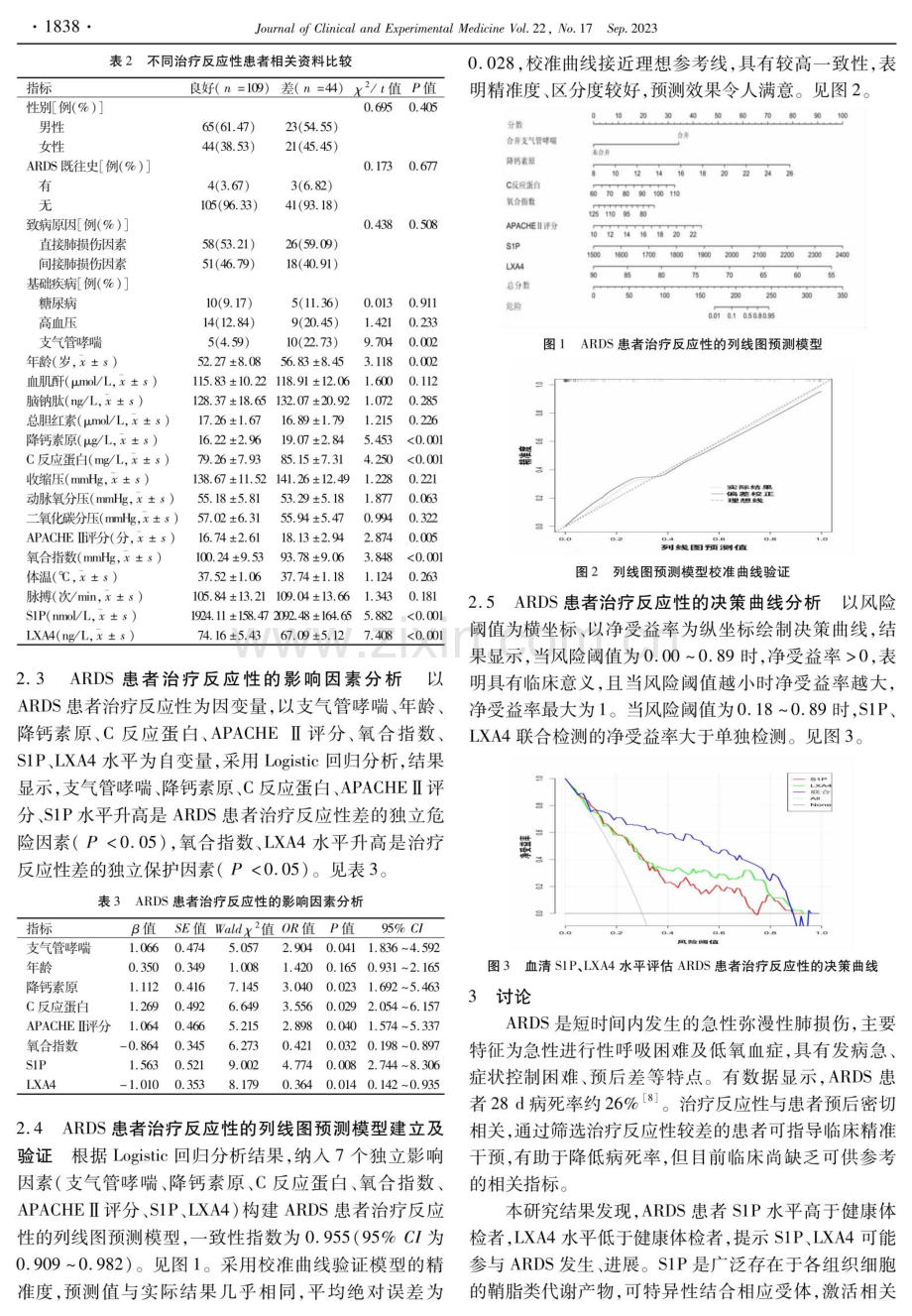 S1P、LXA4对评估急性呼吸窘迫综合征患者治疗反应性的价值.pdf_第3页