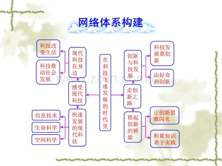 思想品德在科技飞速发展的时代里复习课.pptx_第2页