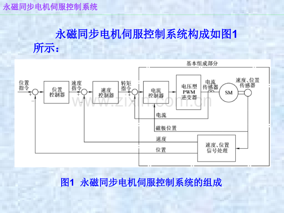 永磁同步电机伺服控制系统.pptx_第2页