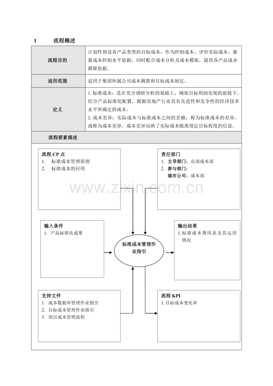 XXXX有限公司标准成本管理作业指引.doc_第2页