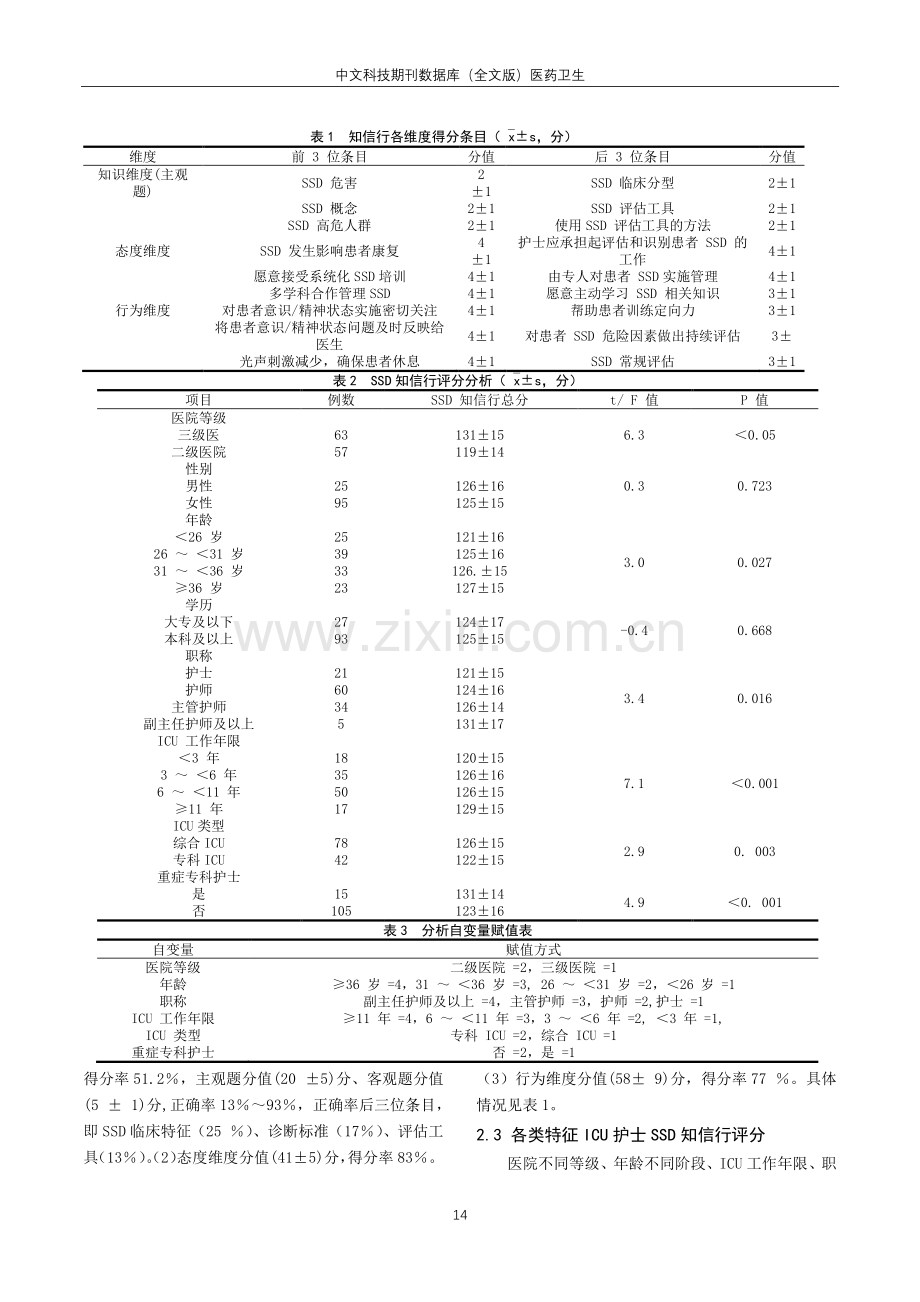 ICU护士亚谵妄综合征知信行现状调查及影响因素分析.pdf_第2页