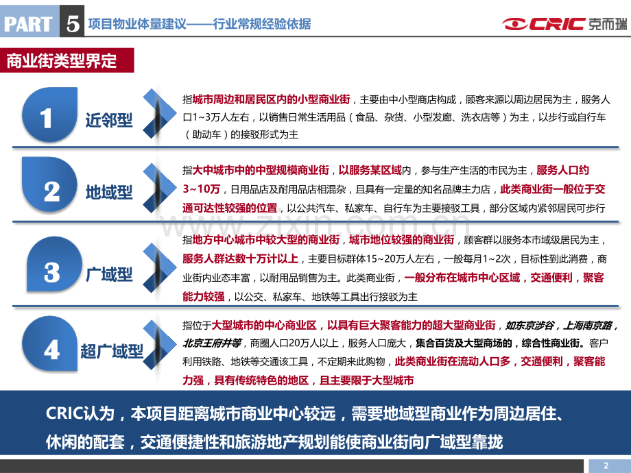 商业街体量估算参考.pptx_第2页