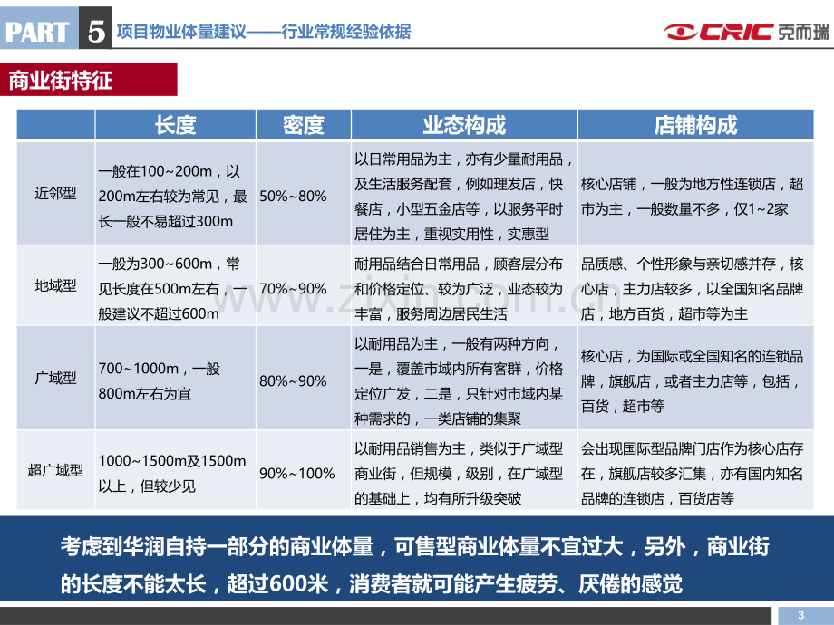 商业街体量估算参考.pptx_第3页