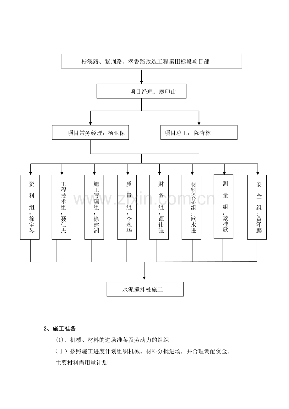 水泥搅拌桩施工方案.docx_第3页