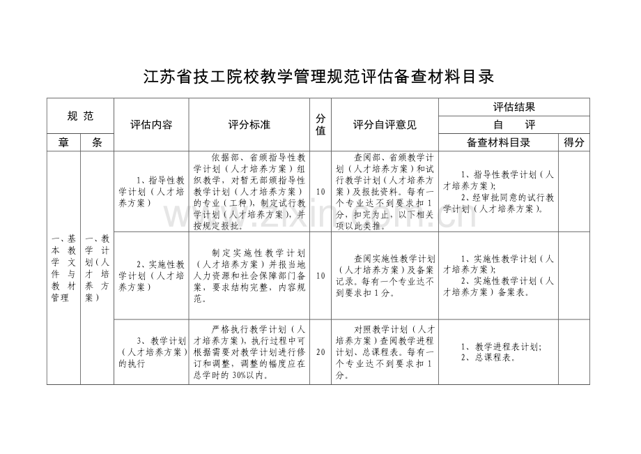 江苏省技工院校教学管理规范评估备查材料目录.doc_第1页