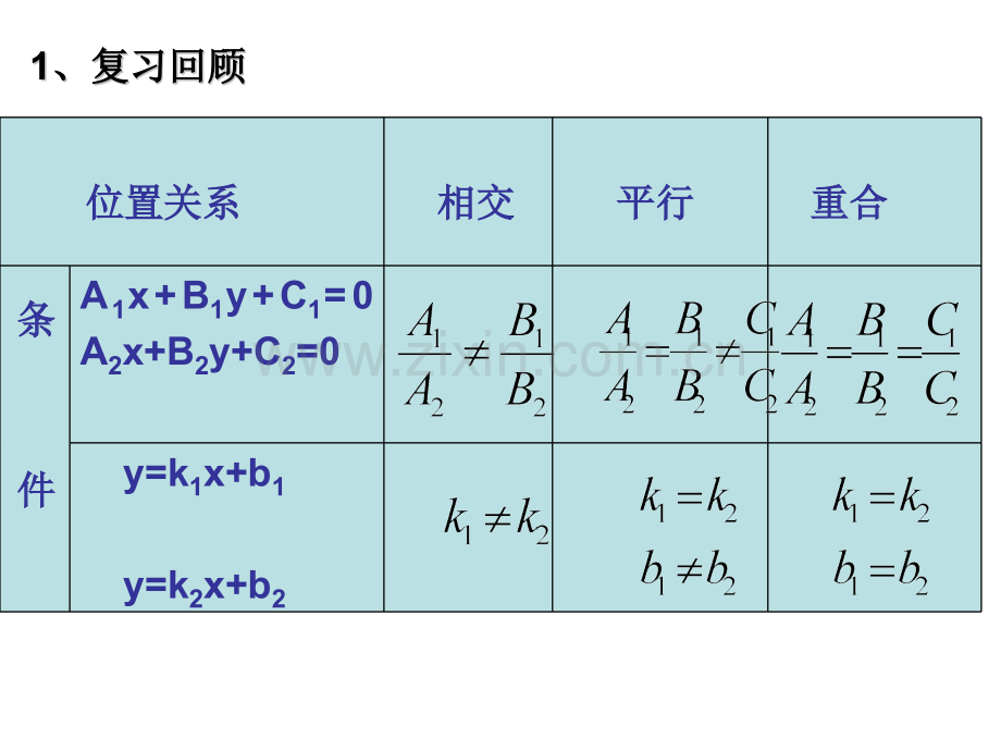 两条直线垂直的条件.pptx_第2页