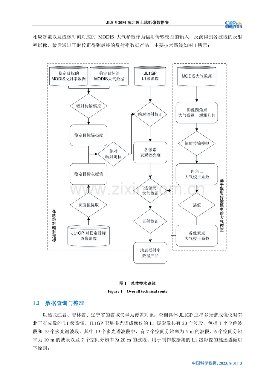 JLS-5-20M东北黑土地影像数据集.pdf_第3页