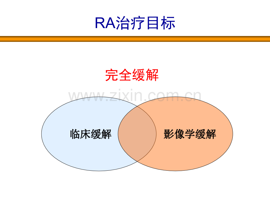 益赛普治疗类风湿关节炎.pptx_第3页