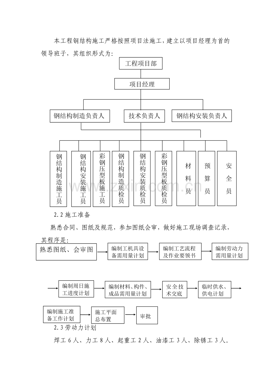 义煤综能甲醇蛋白压缩厂房钢结构工程专项方案.docx_第3页