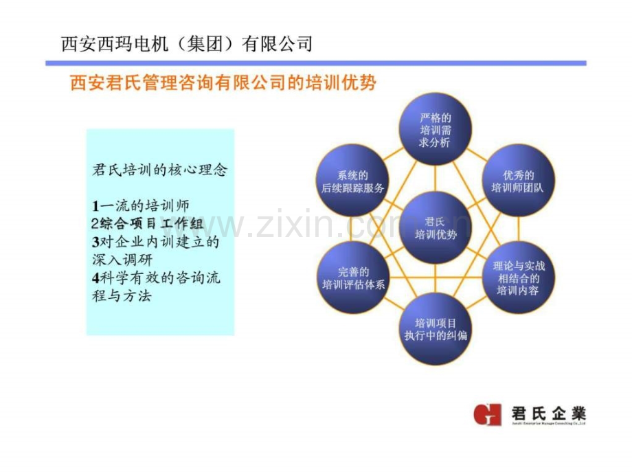 电机集团有限公司拓展训练建议书.pptx_第3页