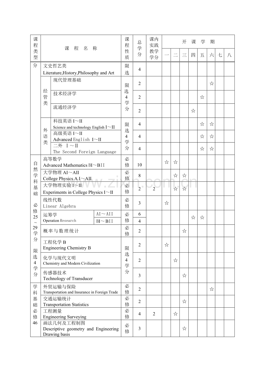 交通运输大类专业培养计划西南交通大学交通运输与物流学院.doc_第3页