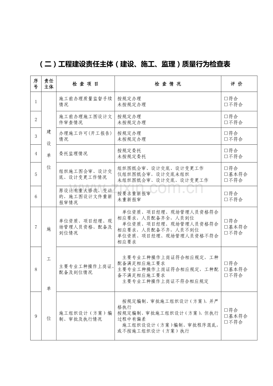 工程建设责任主体建设施工监理质量行为检查表.doc_第2页